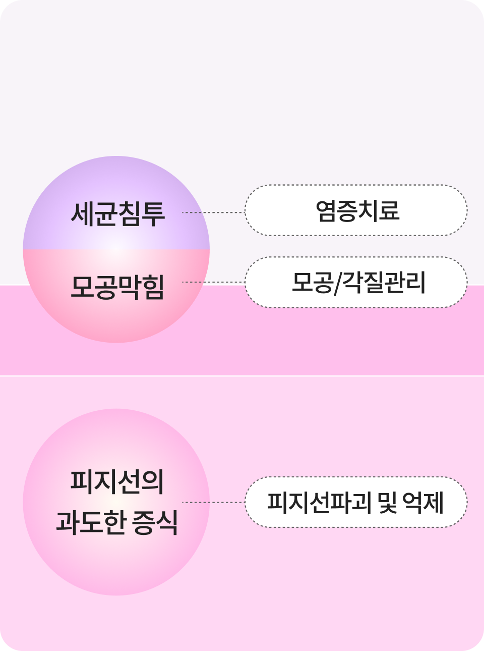 痘痘治疗移动端施术图片