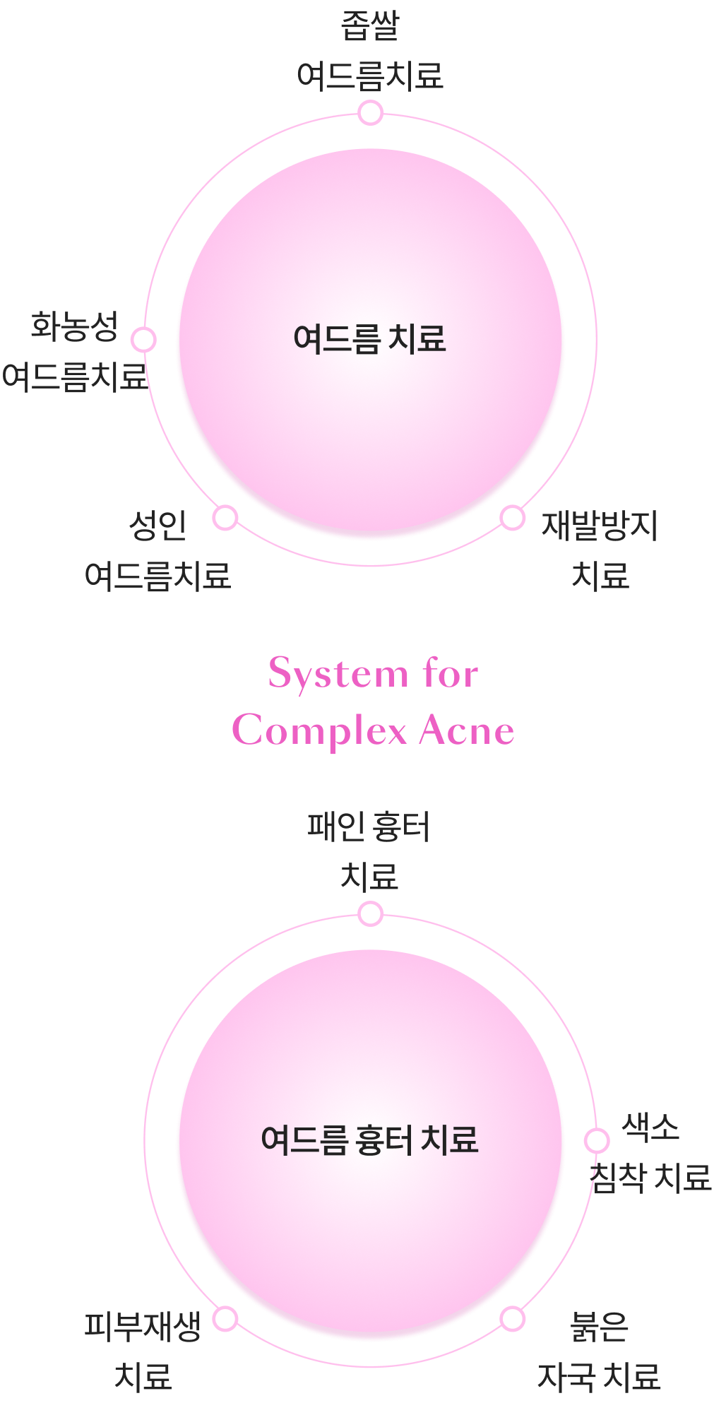 痘痘疤痕治疗移动端信息图