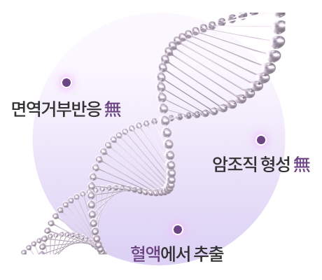 成体干细胞生长因子提取技术说明图片