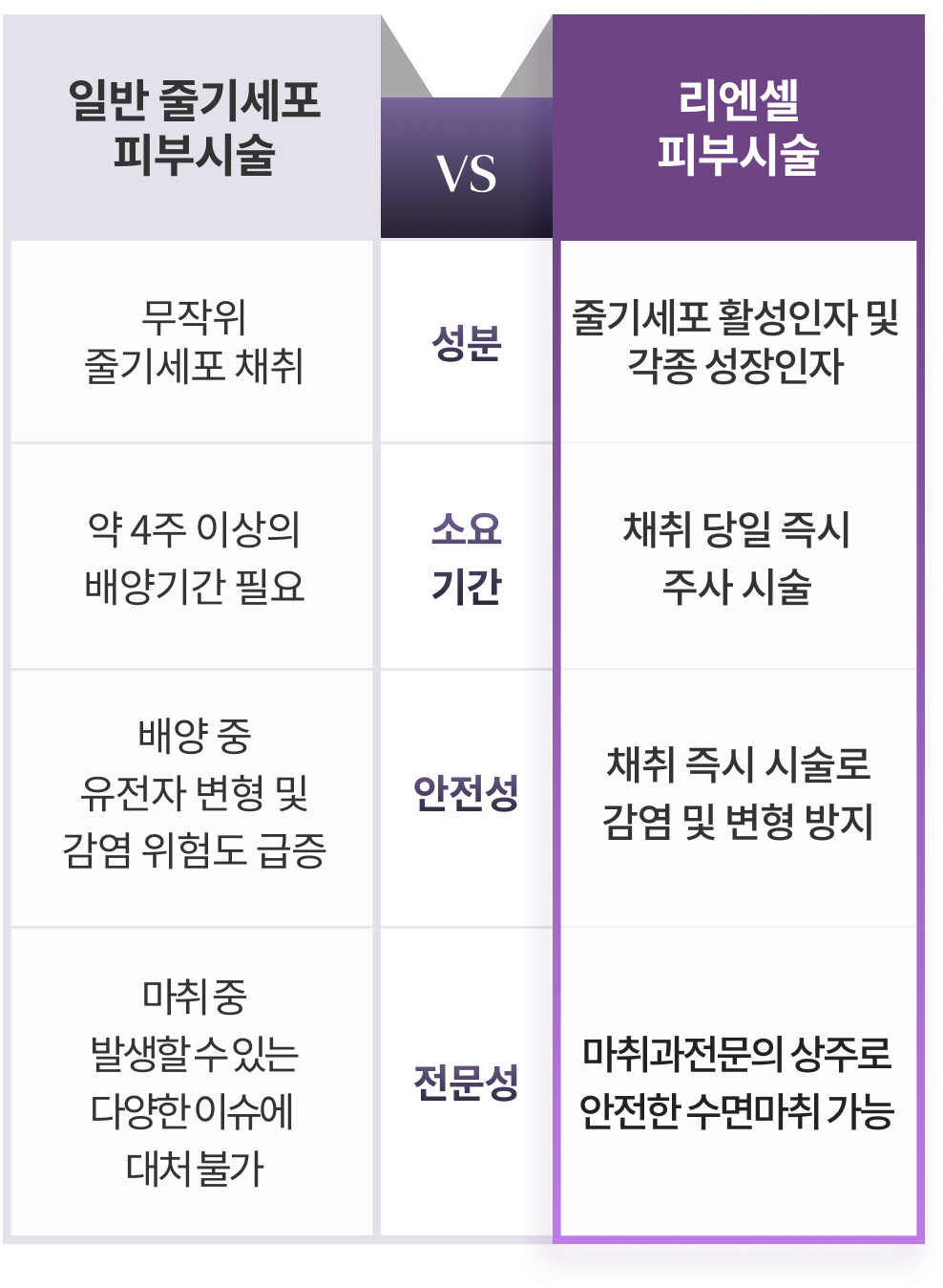 Reenjang Reencell系统移动端安全性与专业性对比图
