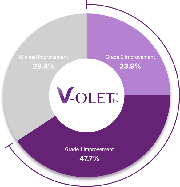 通过V-OLET同时改善双下巴脂肪与皮肤松弛的治疗效果图片